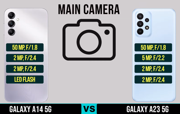 Cameras Samsung Galaxy A14 5G vs Galaxy A23 5G 