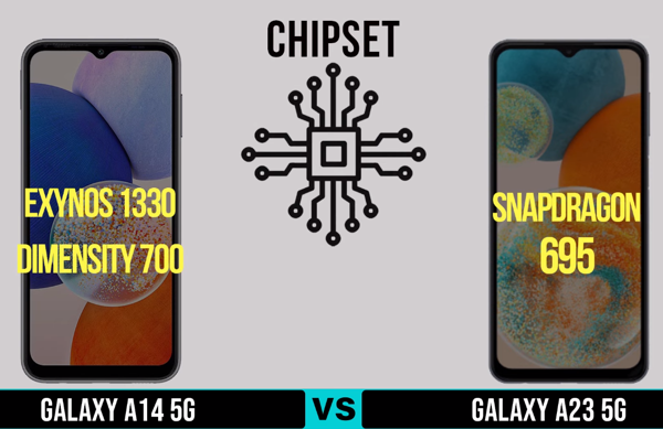 Performance Of Samsung Galaxy A14 5G vs Galaxy A23 5G