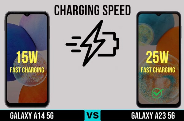 Samsung Galaxy A14 5G vs Galaxy A23 5G Battery Life